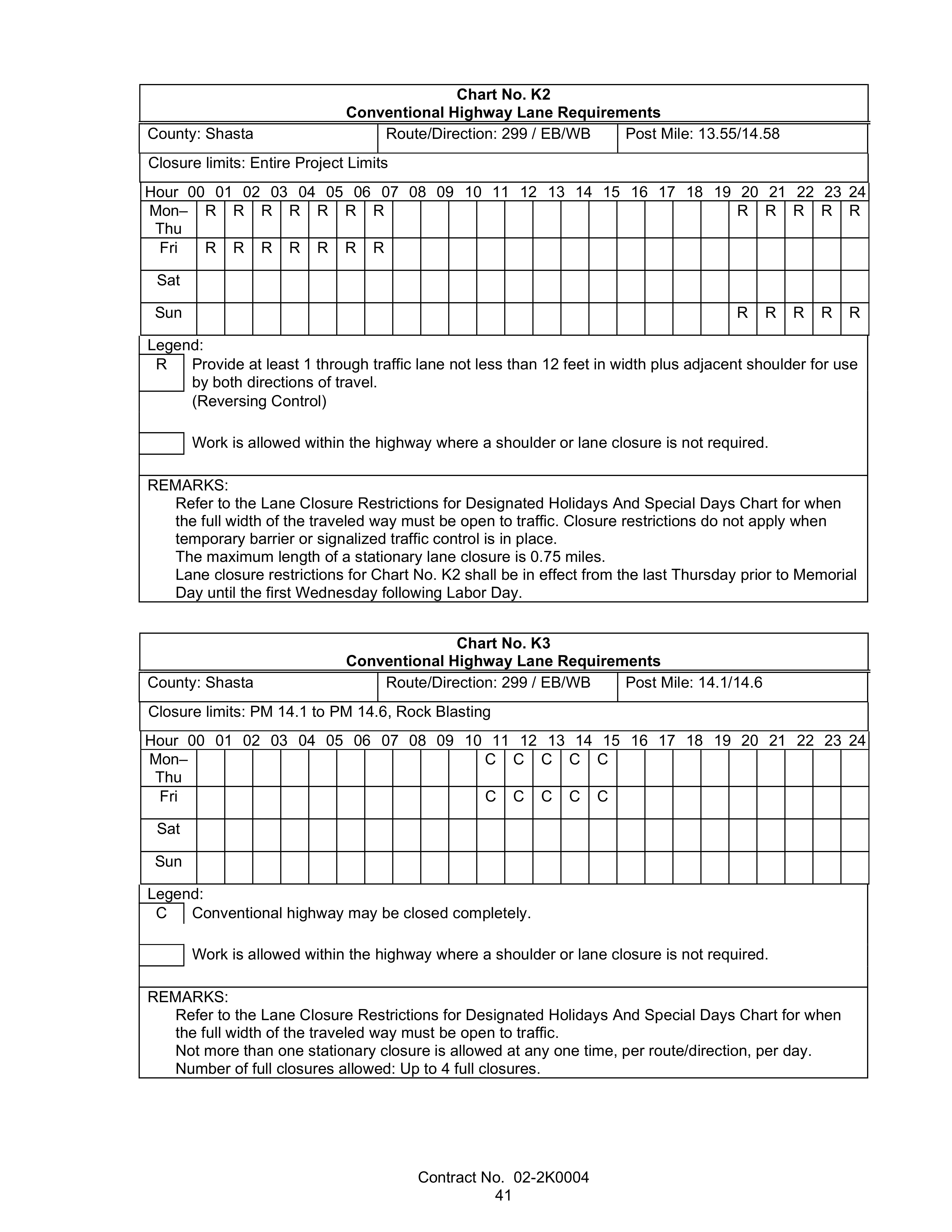 Special provisions page 41, Chart No. K3, with the rock blasting closure limits, the full-closure hours from 10 a.m. to 3 p.m. Monday through Friday, and the limit of four full closures marked.